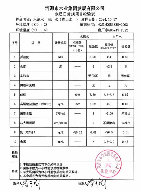 2024年10月17日水質(zhì)檢驗(yàn)報(bào)告.png