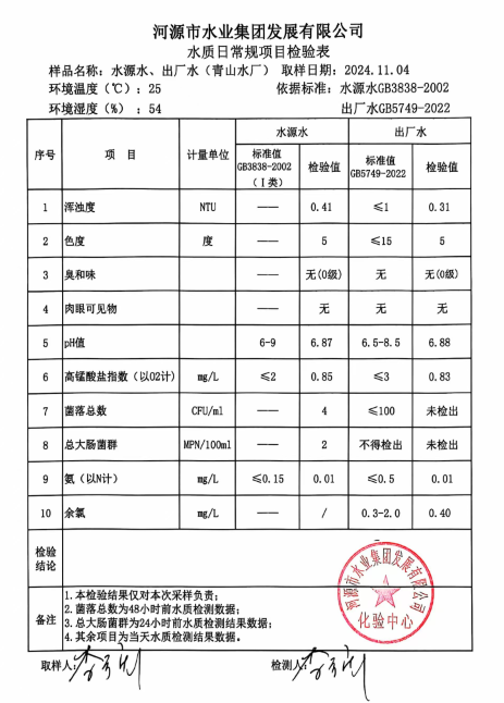 2024年11月4日水質(zhì)量檢驗(yàn)報(bào)告.png