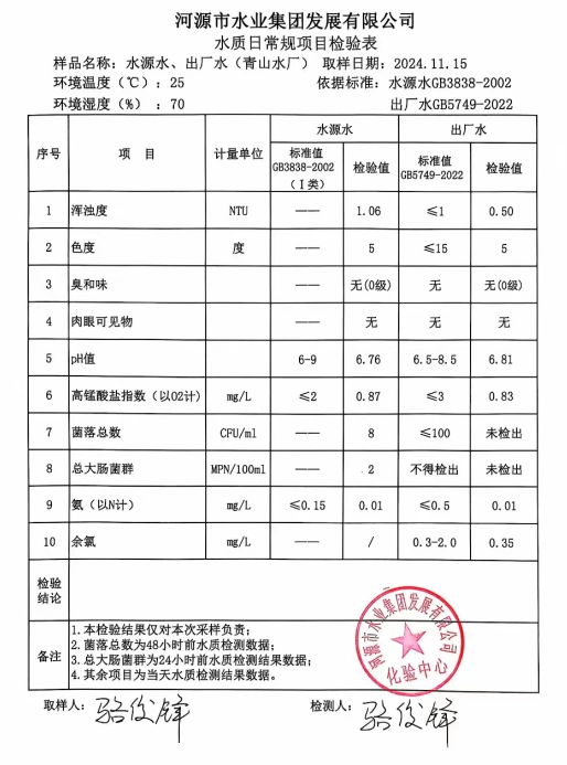 2024年11月15日水質(zhì)檢驗報告.png